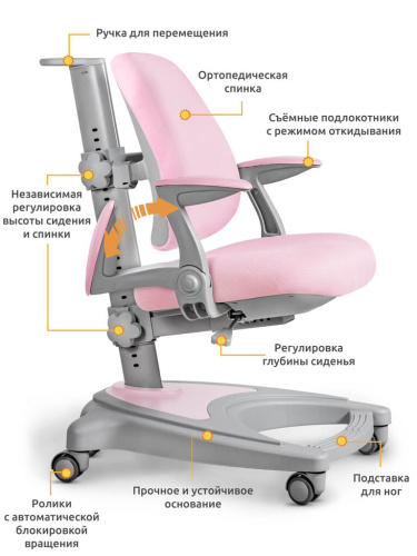 Детское кресло ErgoKids Y-416 Pink  с подлокотниками (арт.Y-416 KP + подлокотники) фото 2