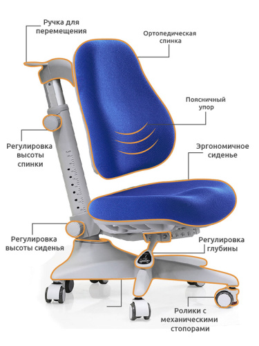 Детское кресло Mealux Match (Y-528) (Цвет обивки:Голубой, Цвет каркаса:Серый) фото 2