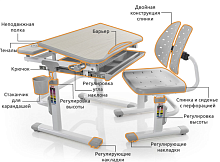 Комплект парта и стульчик Mealux EVO-05 (Цвет столешницы:Клен, Цвет ножек стола:серый)