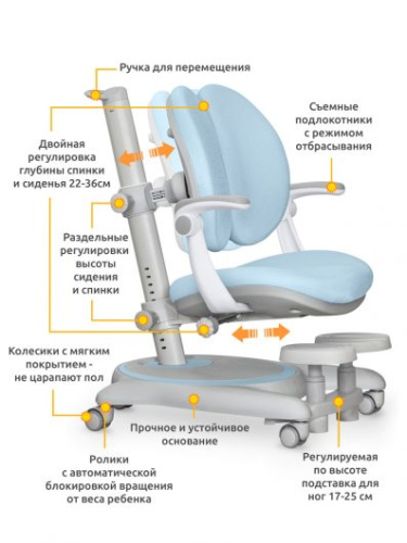 Детское кресло Mealux Ortoback Duo Plus Blue  (арт. Y-510 KBL Plus) голубой фото 2