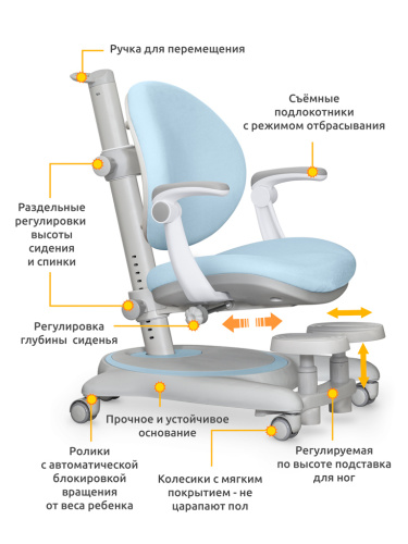 Детское кресло Mealux Ortoback Plus Blue  (арт. Y-508 KBL Plus) фото 2