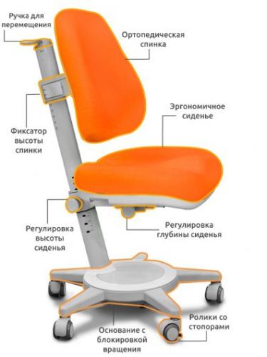 Кресло Mealux Cambridge (Цвет обивки:Оранжевый, Цвет каркаса:Серый) фото 2