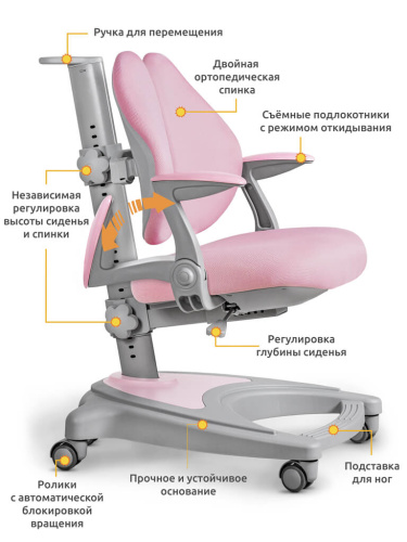 Детское кресло ErgoKids Y-417 Pink с подлокотниками (арт.Y-417 KP + подлокотники) фото 2