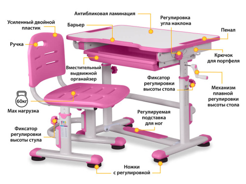 Комплект парта и стульчик Mealux BD-08 Teddy (Цвет столешницы:Белый, Цвет ножек стола:Розовый) фото 2