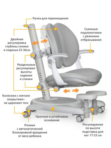 Детское кресло Mealux Ortoback Duo Plus Grey  (арт. Y-510 G Plus) серый фото 2