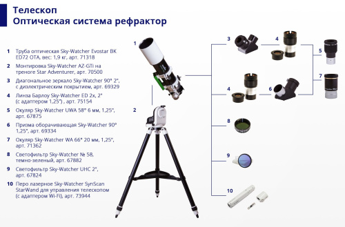 Окуляр Sky-Watcher WA 66° 20 мм, 1,25" фото 6